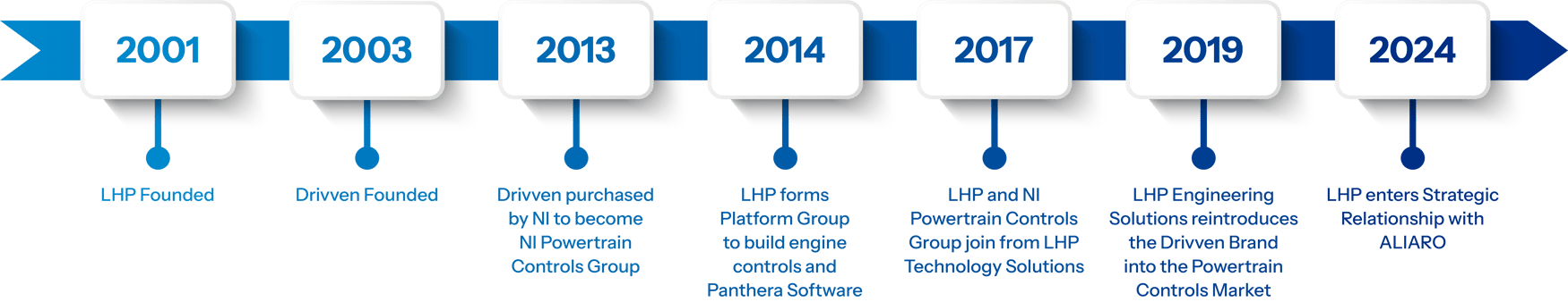 LSS-Graphic-Drivven-Timeline-DRAFT_01.1
